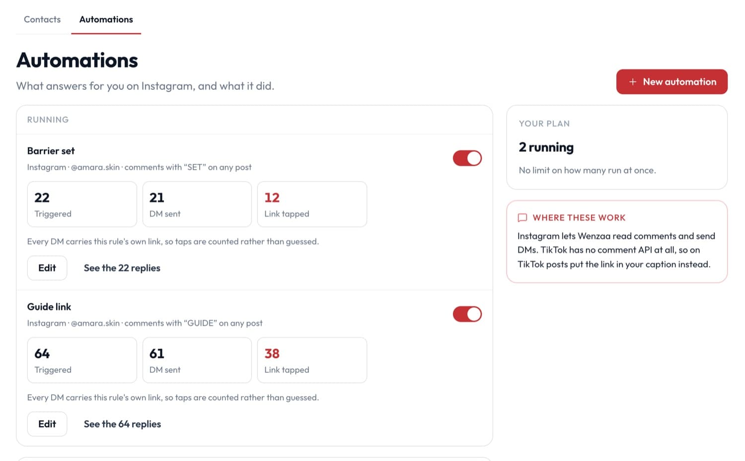 Automations: two keyword rules running on Instagram, with DMs sent and links tapped