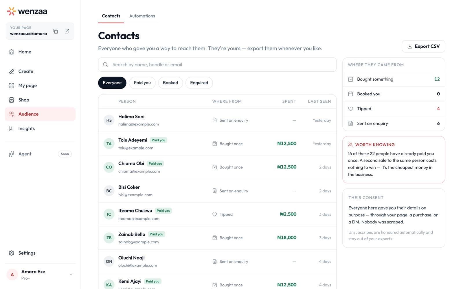 Contacts: everyone who paid, booked, tipped or enquired, with what they spent